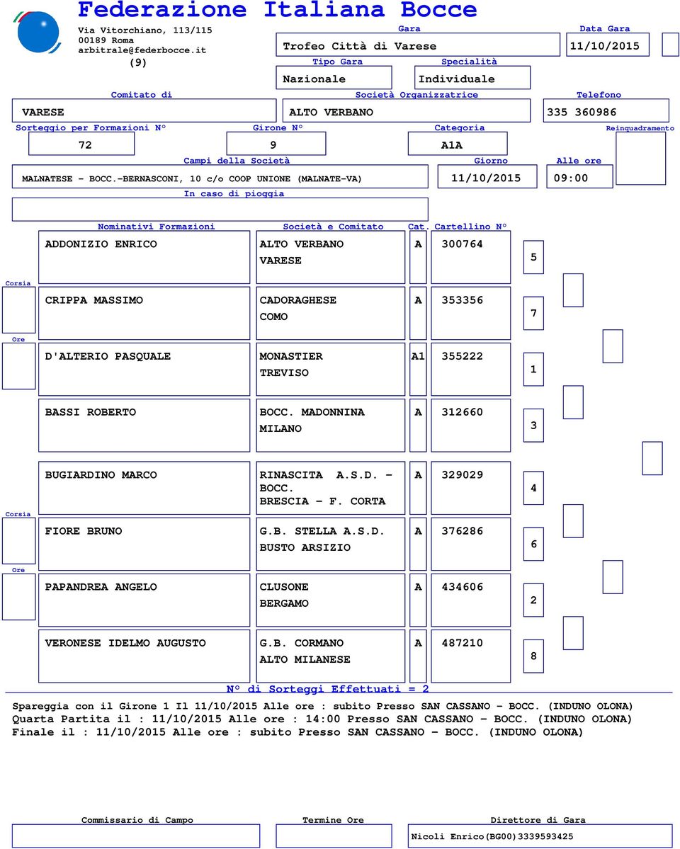 MADONNINA A 0 BUGIARDINO MARCO RINASCITA A.S.D. - BOCC. A 909 BRESCIA - F. CORTA FIORE BRUNO G.B. STELLA A.S.D. A BUSTO ARSIZIO PAPANDREA ANGELO CLUSONE A 0 VERONESE IDELMO AUGUSTO G.B. CORMANO A 0 ALTO MILANESE N di Sorteggi Effettuati = Spareggia con il Girone Il /0/0 Alle ore : subito Presso SAN CASSANO - BOCC.
