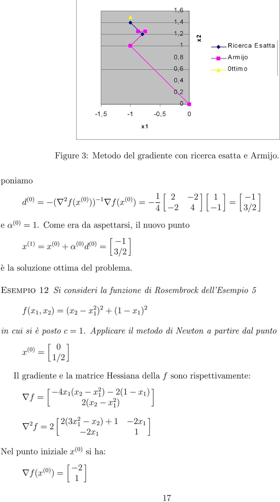 [ ][ ] [ ] 2 2 1 1 = 2 4 1 3/2 Esempio 12 Si consideri la funzione di Rosembrock dell Esempio 5 f(x 1,x 2 )=(x 2 x 2 1) 2 +(1 x 1 ) 2 in cui si è posto c =1.