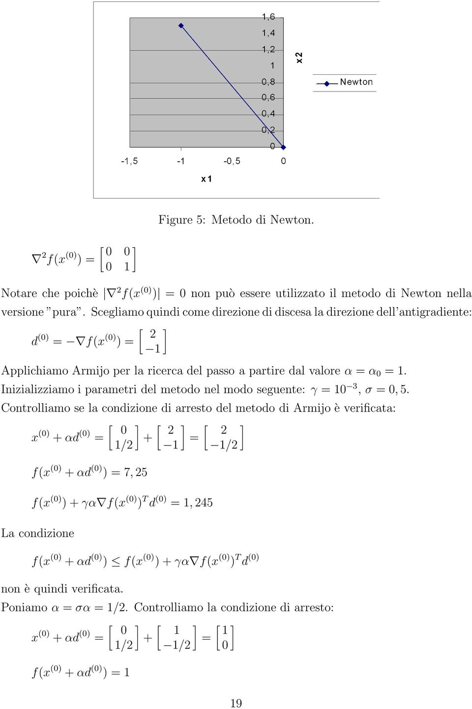 Inizializziamo i parametri del metodo nel modo seguente: γ =10 3, σ =0, 5.