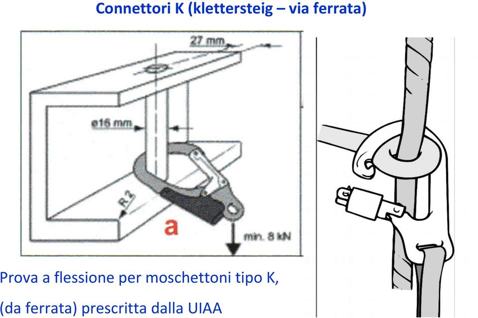 flessione per moschettoni