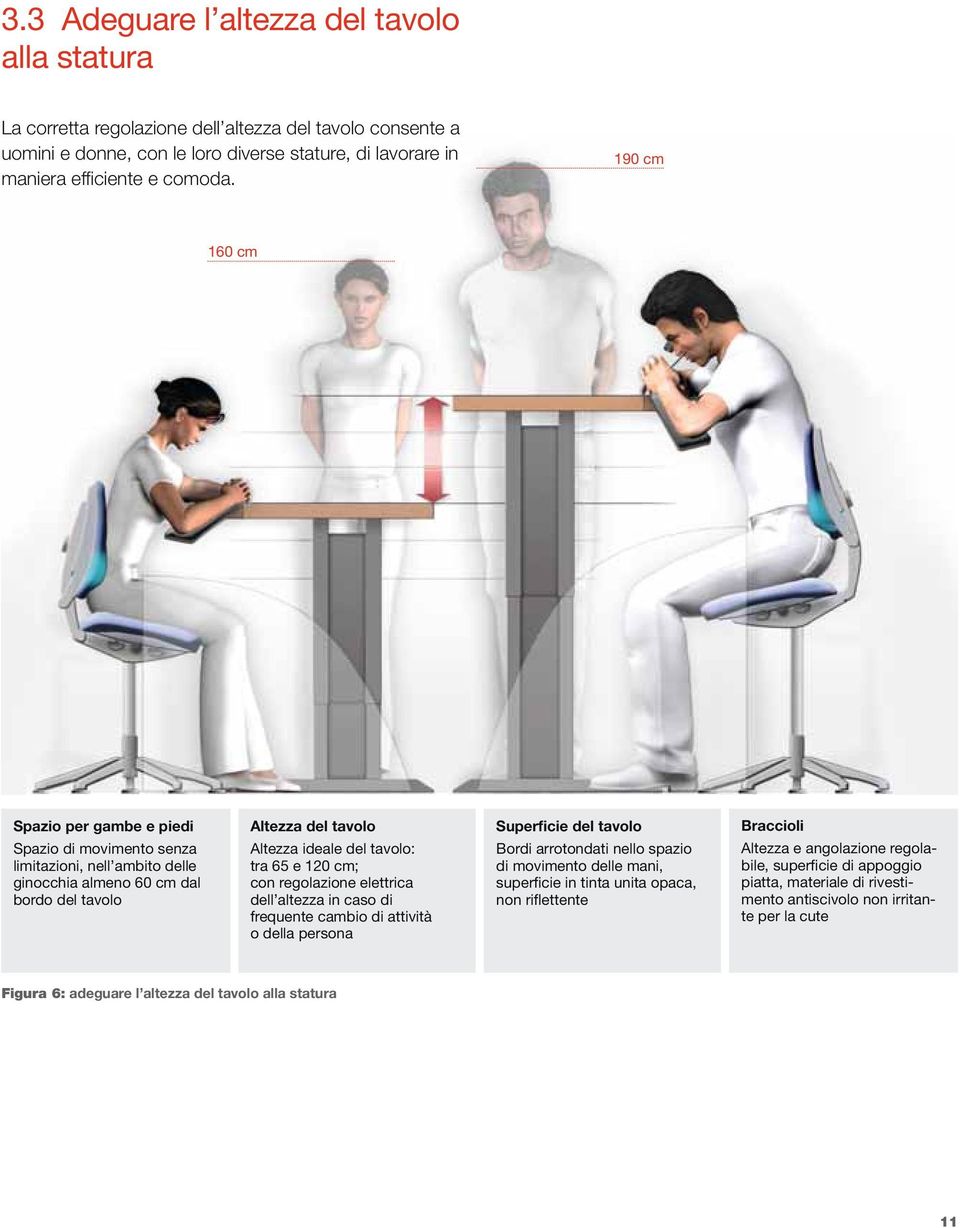 cm; con regolazione elettrica dell altezza in caso di frequente cambio di attività o della persona Superficie del tavolo Bordi arrotondati nello spazio di movimento delle mani, superficie in tinta