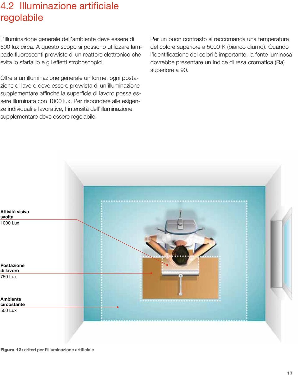 Oltre a un illuminazione generale uniforme, ogni postazione di lavoro deve essere provvista di un illuminazione supplementare affinché la superficie di lavoro possa essere illuminata con 1000 lux.
