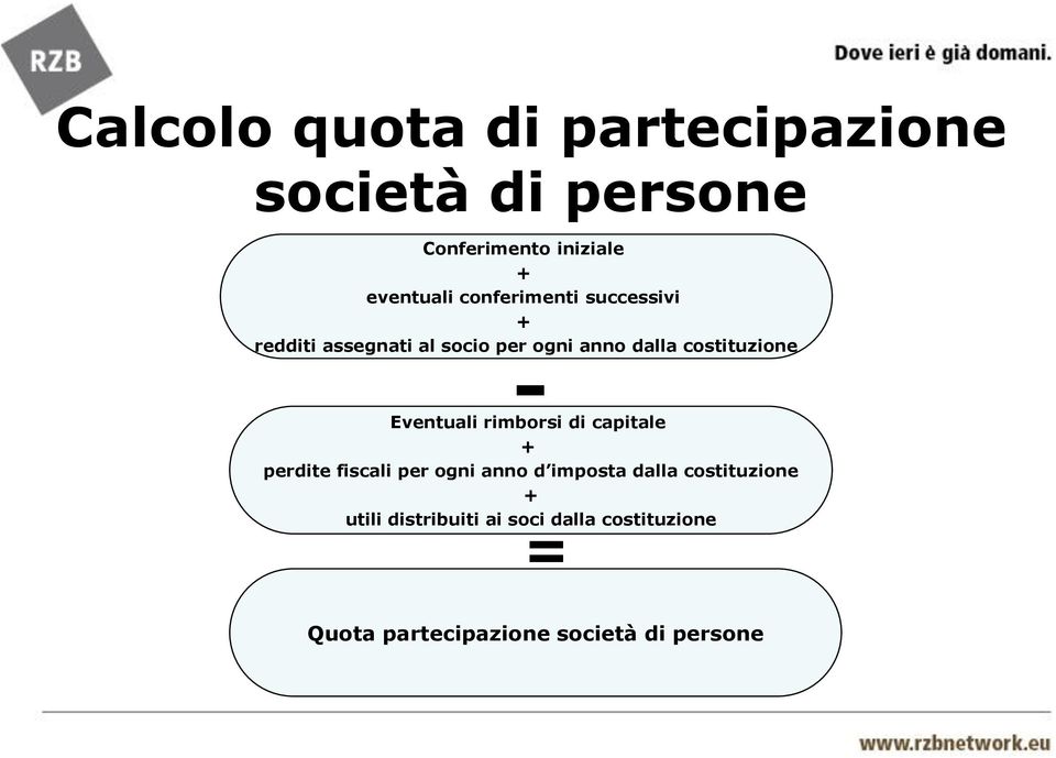 Eventuali rimborsi di capitale + perdite fiscali per ogni anno d imposta dalla