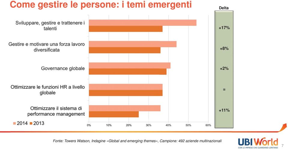 Watson, Indagine «Global and emerging