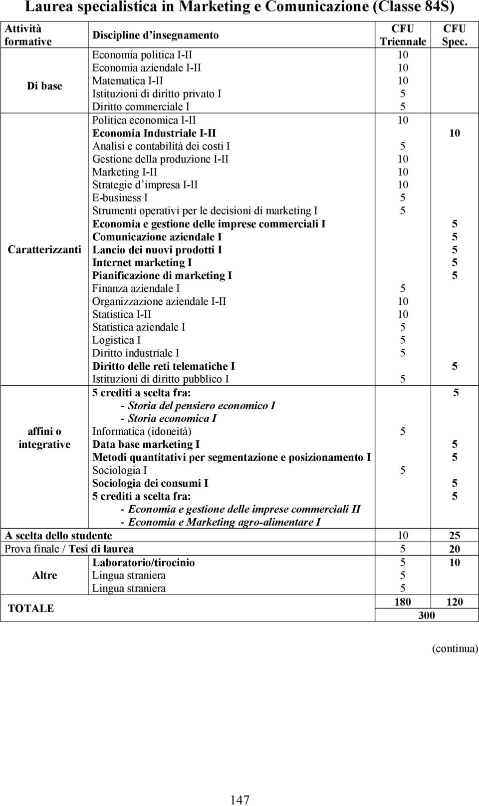 I-II Strategie d impresa I-II E-business I Strumenti operativi per le decisioni di marketing I Economia e gestione delle imprese commerciali I Comunicazione aziendale I Lancio dei nuovi prodotti I