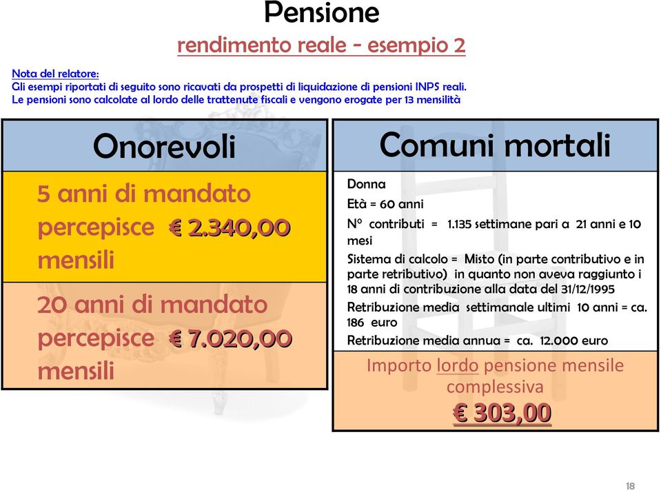 020,00 mensili Donna Età = 60 anni N contributi = 1.