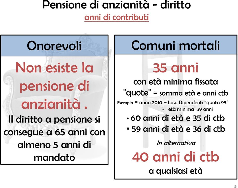 fissata "quote" = somma età e anni ctb Esempio = anno 2010 Lav.