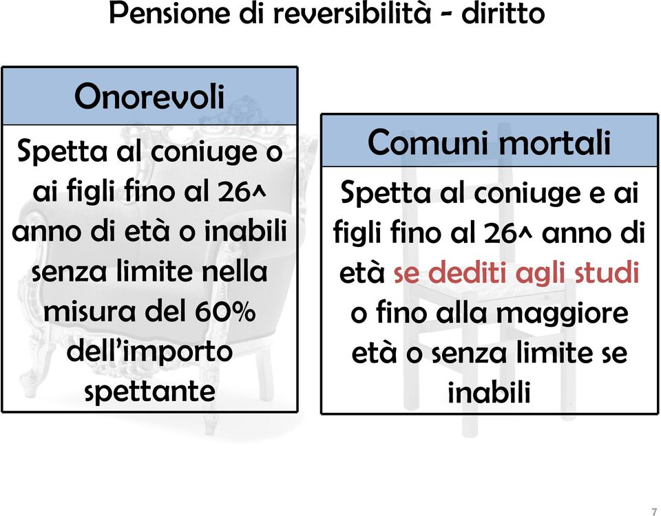 spettante Spetta al coniuge e ai figli fino al 26^ anno di età se