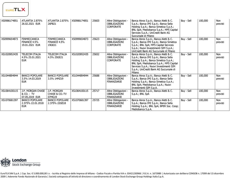 375% 22GE18 XS0986174851 25603 Altre Obbligazioni - XS0999654873 25623 Altre Obbligazioni - XS1020952435 25652 Altre Obbligazioni - XS1044894944 25688 Altre Obbligazioni - XS1064100115 25717 Altre