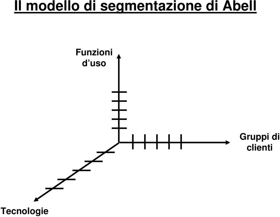 Abell Funzioni d