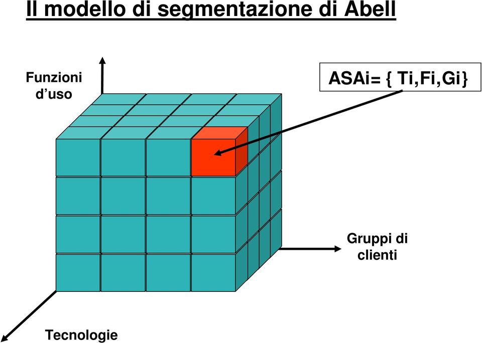 Funzioni d uso