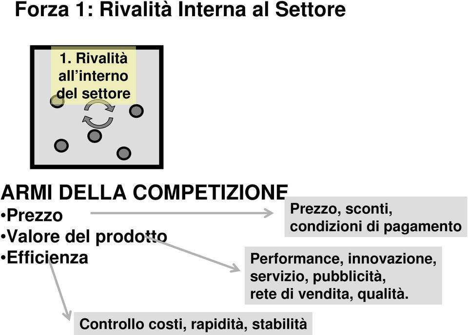 del prodotto Efficienza Controllo costi, rapidità, stabilità Prezzo,