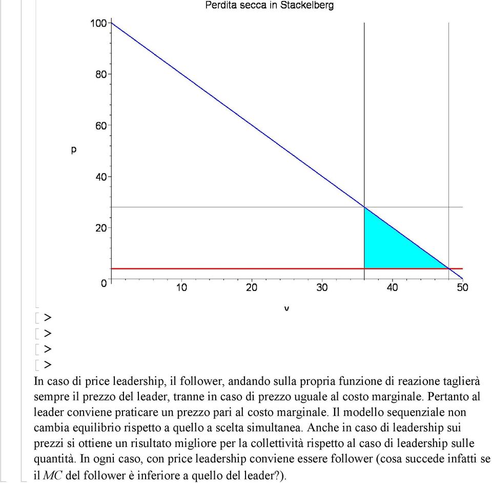 Il modello sequenziale non cambia equilibrio rispetto a quello a scelta simultanea.