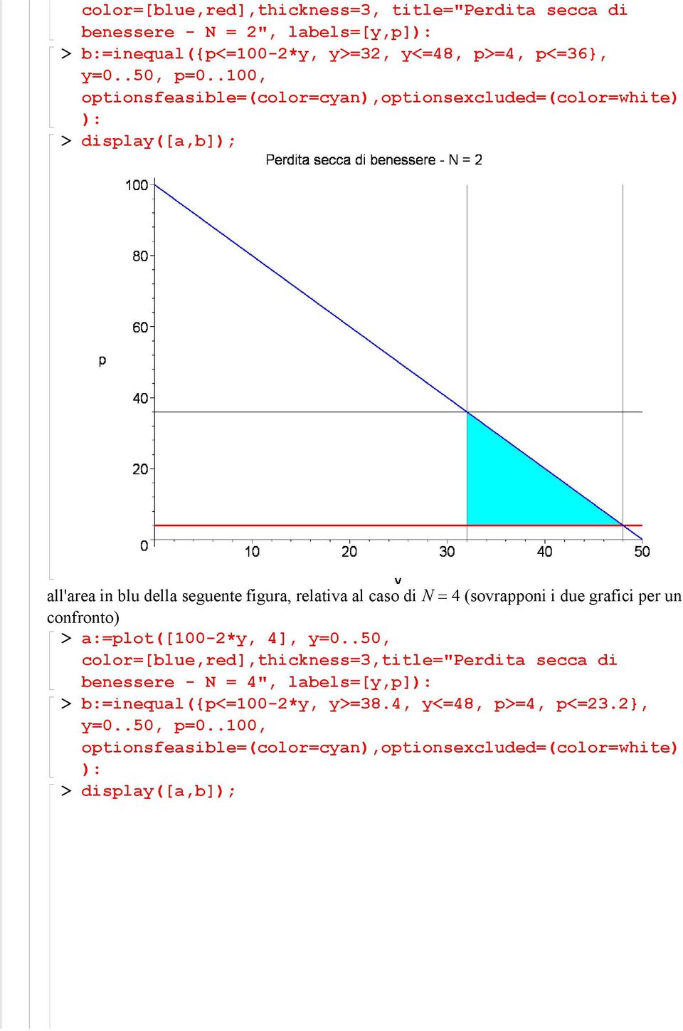 (sovrapponi i due grafici per un confronto) > a:=plot([00-2*y, 4], y=0.