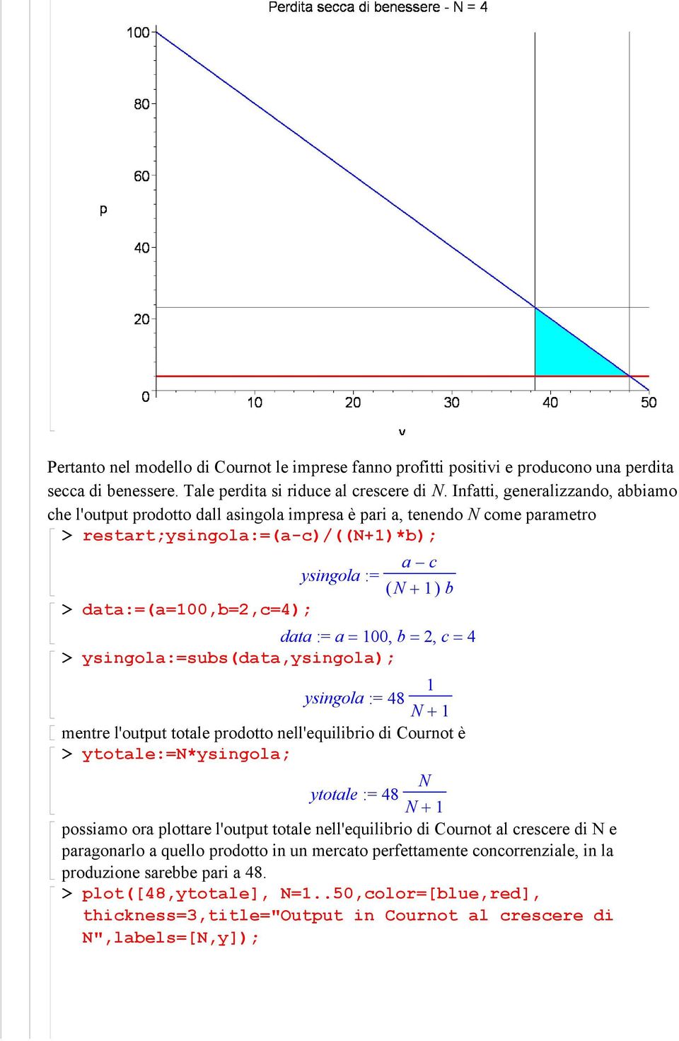 data := a = 00, b = 2, c = 4 > ysingola:=subs(data,ysingola); ysingola := 48 N + mentre l'output totale prodotto nell'equilibrio di Cournot è > ytotale:=n*ysingola; N ytotale := 48 N + possiamo ora