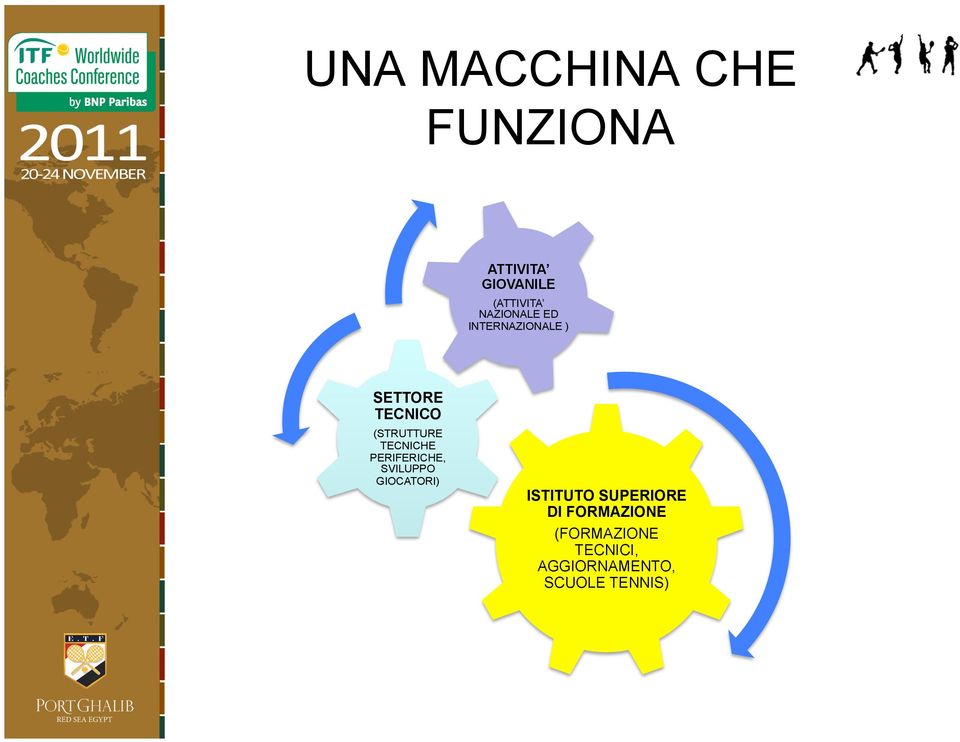 TECNICHE PERIFERICHE, SVILUPPO GIOCATORI) ISTITUTO