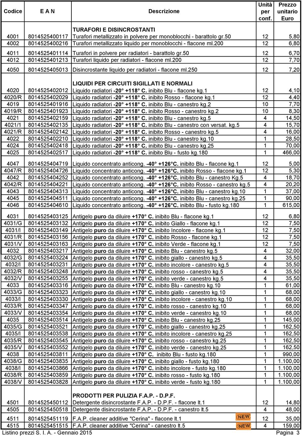 200 12 7,70 4050 8014525405013 Disincrostante liquido radiatori - flacone ml.250 12 7,20 LIQUIDI PER CIRCUITI SIGILLATI E NORMALI 4020 8014525402012 Liquido radiatori -20 +118 C.