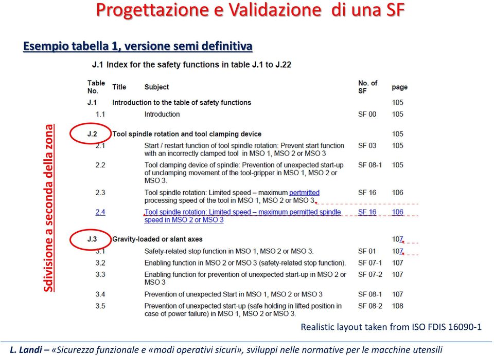 Esempio tabella 1, versione semi