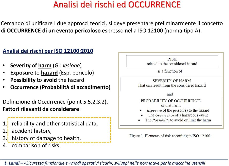 lesione) Exposure to hazard (Esp.