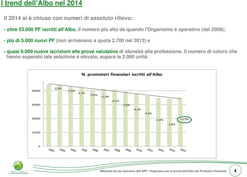 000 nuovi PF (non arrivavano a quota 2.700 nel 2013) e - quasi 6.000 nuove iscrizioni alle prove valutative di idoneità alla professione.