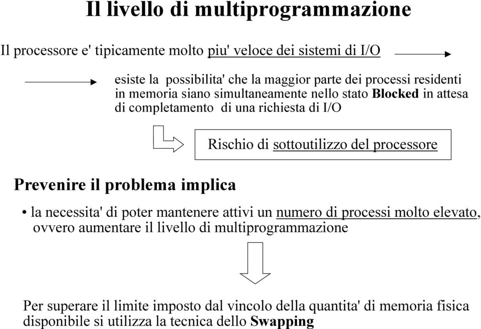 implica Rischio di sottoutilizzo del processore la necessita' di poter mantenere attivi un numero di processi molto elevato, ovvero aumentare il