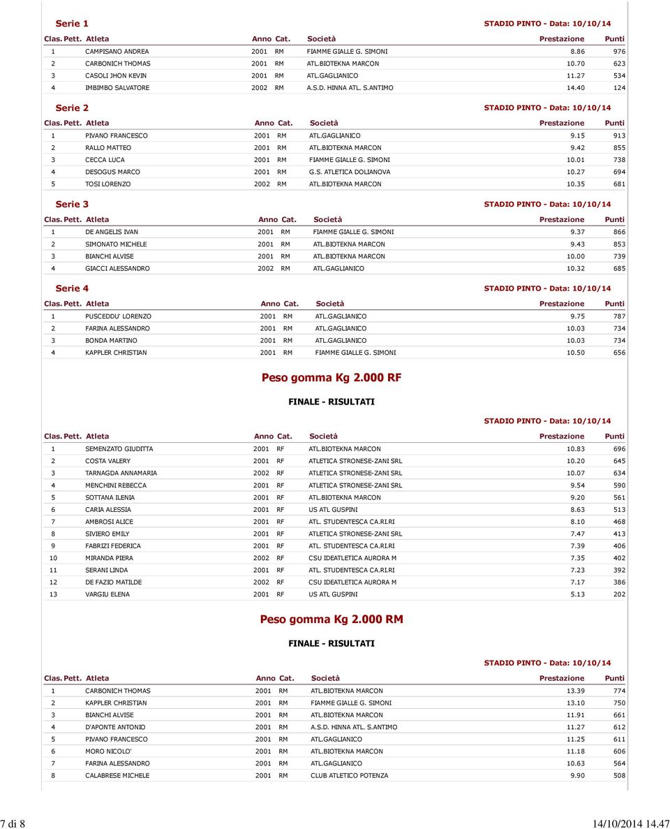 42 855 3 CECCA LUCA 2001 RM FIAMME GIALLE G. SIMONI 10.01 738 4 DESOGUS MARCO 2001 RM G.S. ATLETICA DOLIANOVA 10.27 694 5 TOSI LORENZO 2002 RM ATL.BIOTEKNA MARCON 10.