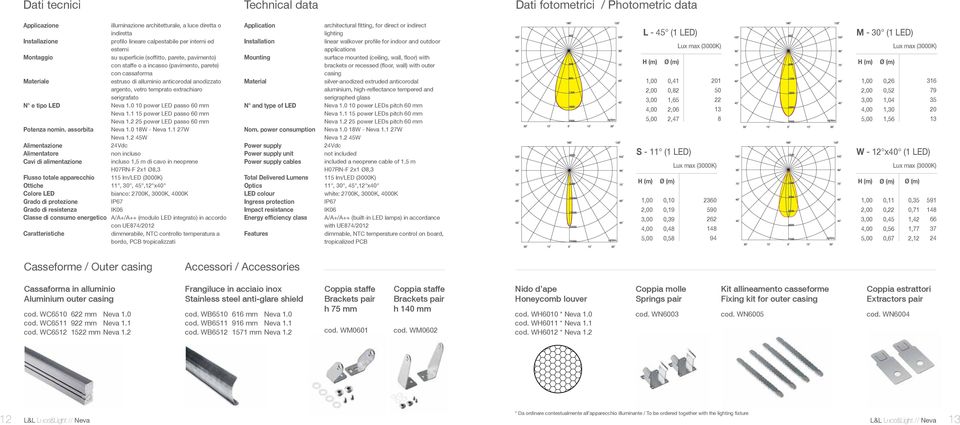 illuminazione architetturale, a luce diretta o indiretta profilo lineare calpestabile per interni ed esterni su superficie (soffitto, parete, pavimento) con staffe o a incasso (pavimento, parete) con