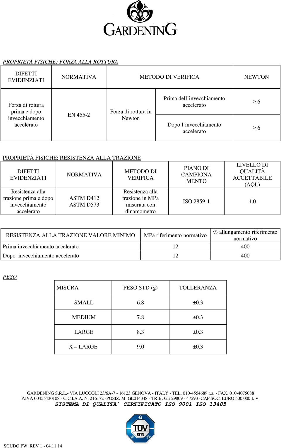 Resistenza alla trazione in MPa misurata con dinamometro (AQL) ISO 2859-1 4.