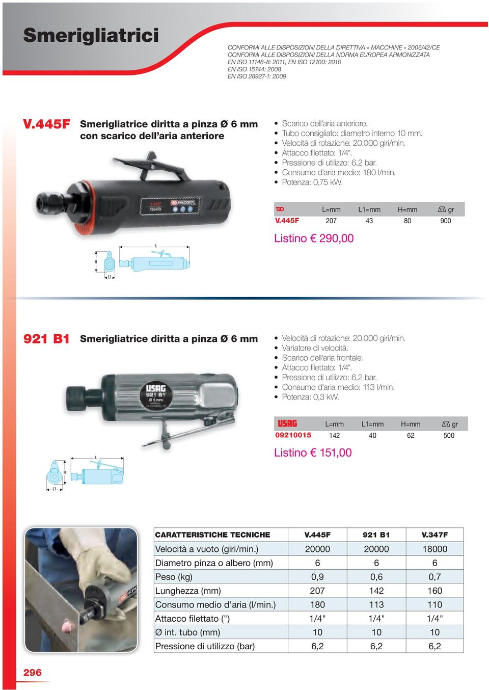 000 giri/min. Consumo d'aria medio: 180 l/min. Potenza: 0,75 kw. Listino 290,00 L=mm L1=mm H=mm gr V.445F 207 43 80 900 921 B1 Smerigliatrice diritta a pinza Ø 6 mm Velocità di rotazione: 20.