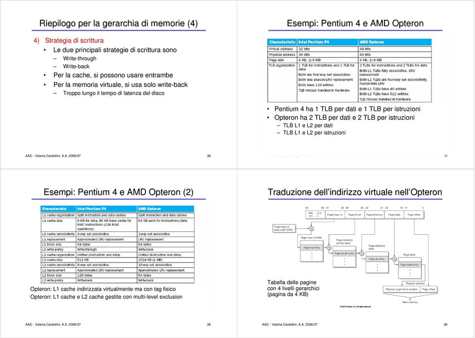 e L2 per dati TLB L e L2 per istruzioni AA