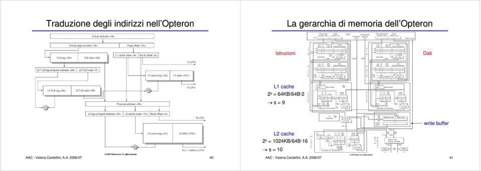 2 s 9 write buffer L2 cache 2 s 24KB/64B 6 s AAC - Valeria