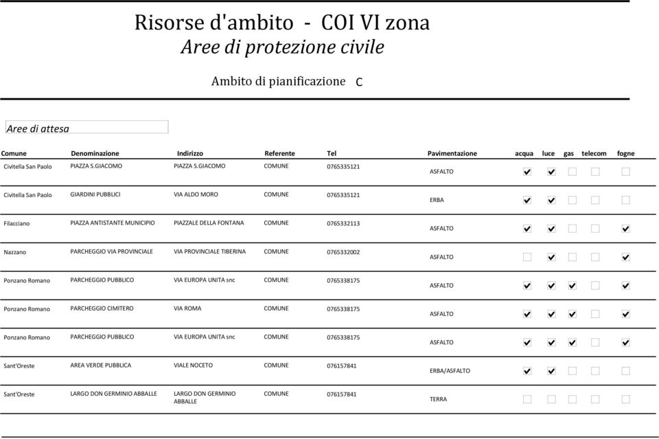 0765332113 Nazzano PARCHEGGIO VIA PROVINCIALE VIA PROVINCIALE TIBERINA 0765332002 Ponzano no PARCHEGGIO PUBBLICO VIA EUROPA UNITA snc 0765338175 Ponzano no