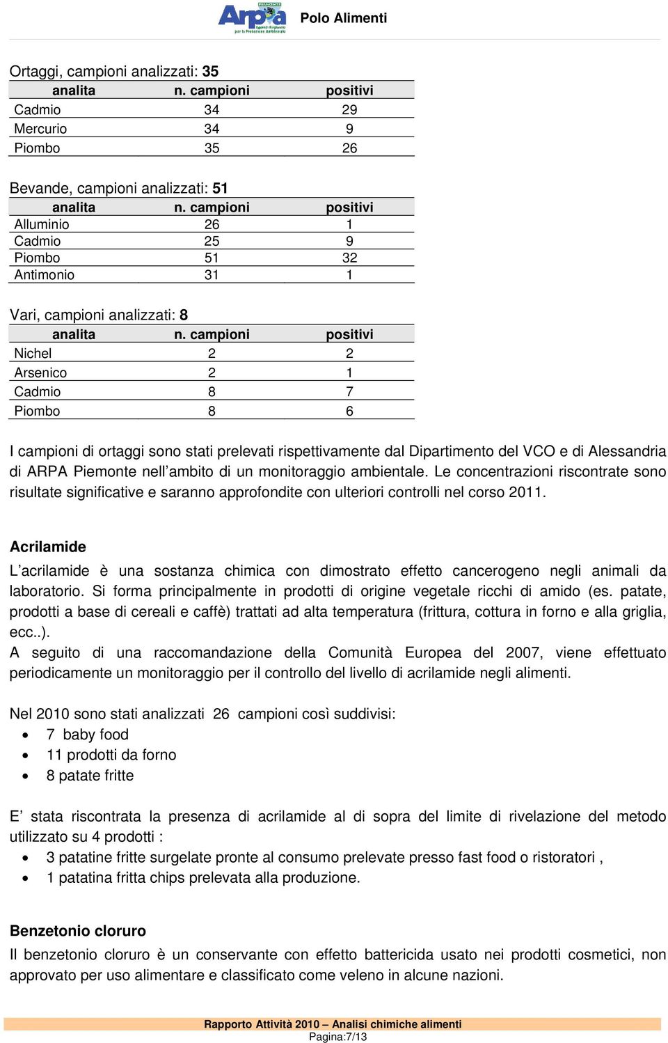 campioni positivi Nichel 2 2 Arsenico 2 1 Cadmio 8 7 Piombo 8 6 I campioni di ortaggi sono stati prelevati rispettivamente dal Dipartimento del VCO e di Alessandria di ARPA Piemonte nell ambito di un