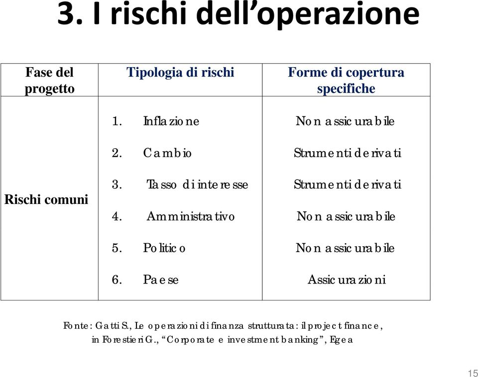 Paese Strumenti derivati Strumenti derivati Non assicurabile Non assicurabile Assicurazioni Fonte: Gatti S.