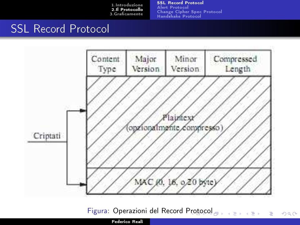 Protocol Change Cipher Spec Protocol