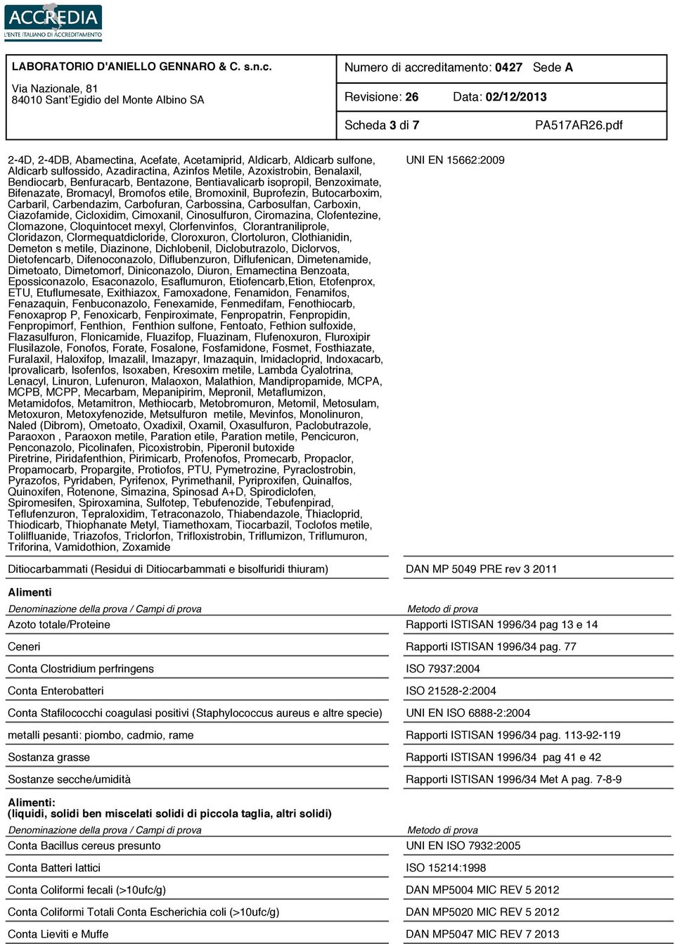 Ciazofamide, Cicloxidim, Cimoxanil, Cinosulfuron, Ciromazina, Clofentezine, Clomazone, Cloquintocet mexyl, Clorfenvinfos, Clorantraniliprole, Cloridazon, Clormequatdicloride, Cloroxuron, Clortoluron,