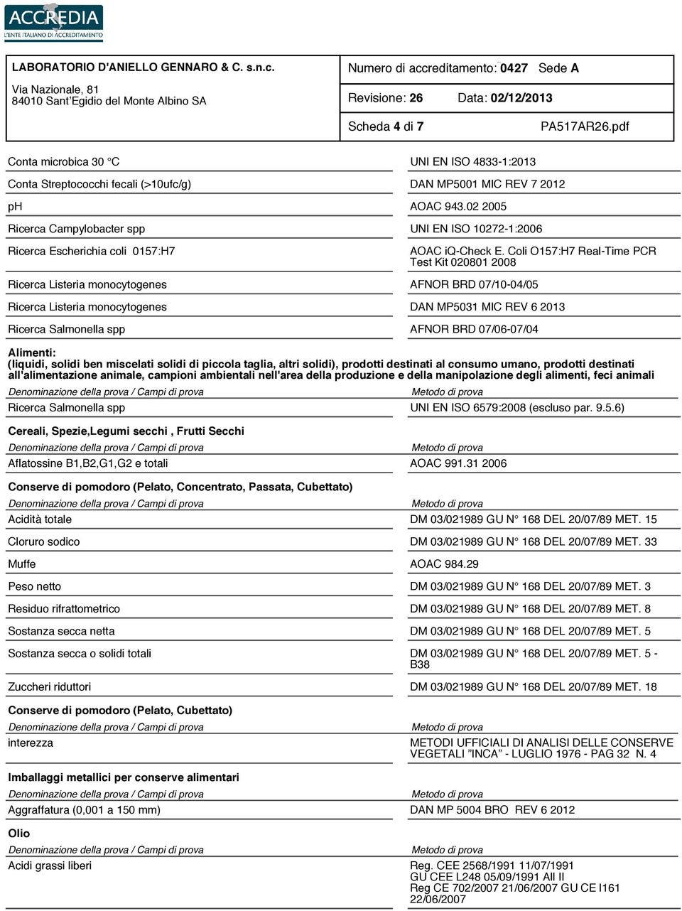 Coli O157:H7 Real-Time PCR Test Kit 020801 2008 Ricerca Listeria monocytogenes AFNOR BRD 07/10-04/05 Ricerca Listeria monocytogenes DAN MP5031 MIC REV 6 2013 Ricerca Salmonella spp AFNOR BRD