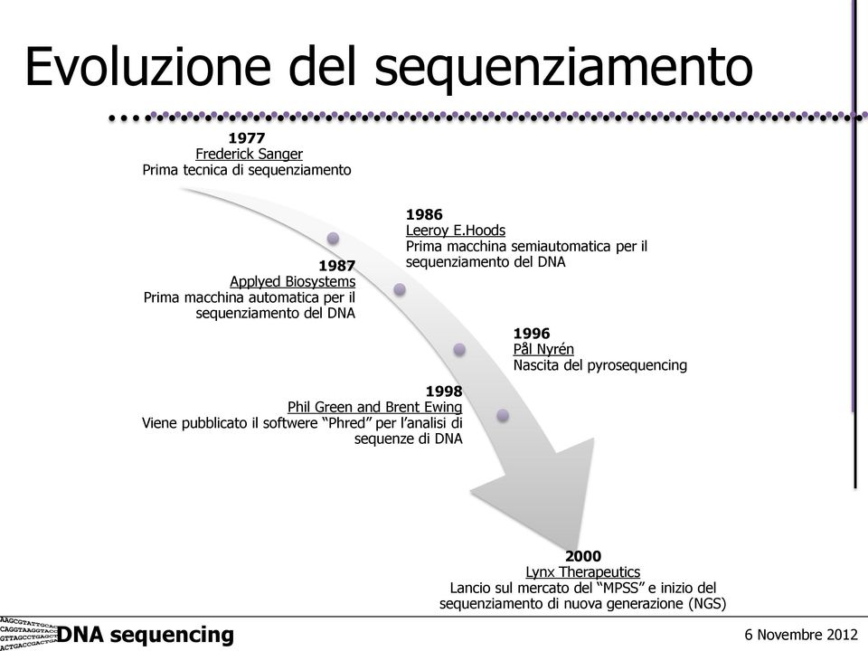 di sequenze di DNA 1986 Leeroy E.