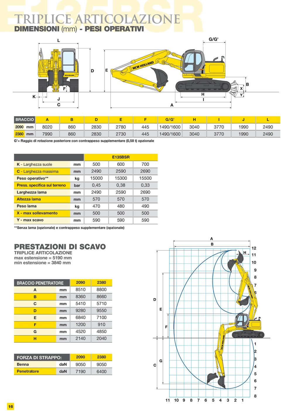 specifica sul terreno Larghezza lama Altezza lama Peso lama X - max sollevamento Y - max scavo kg bar kg 500 2490 15000 0,45 2490 570 470 500 590 600 2590 15300 0,38 2590 570 480 500 590 700 2690