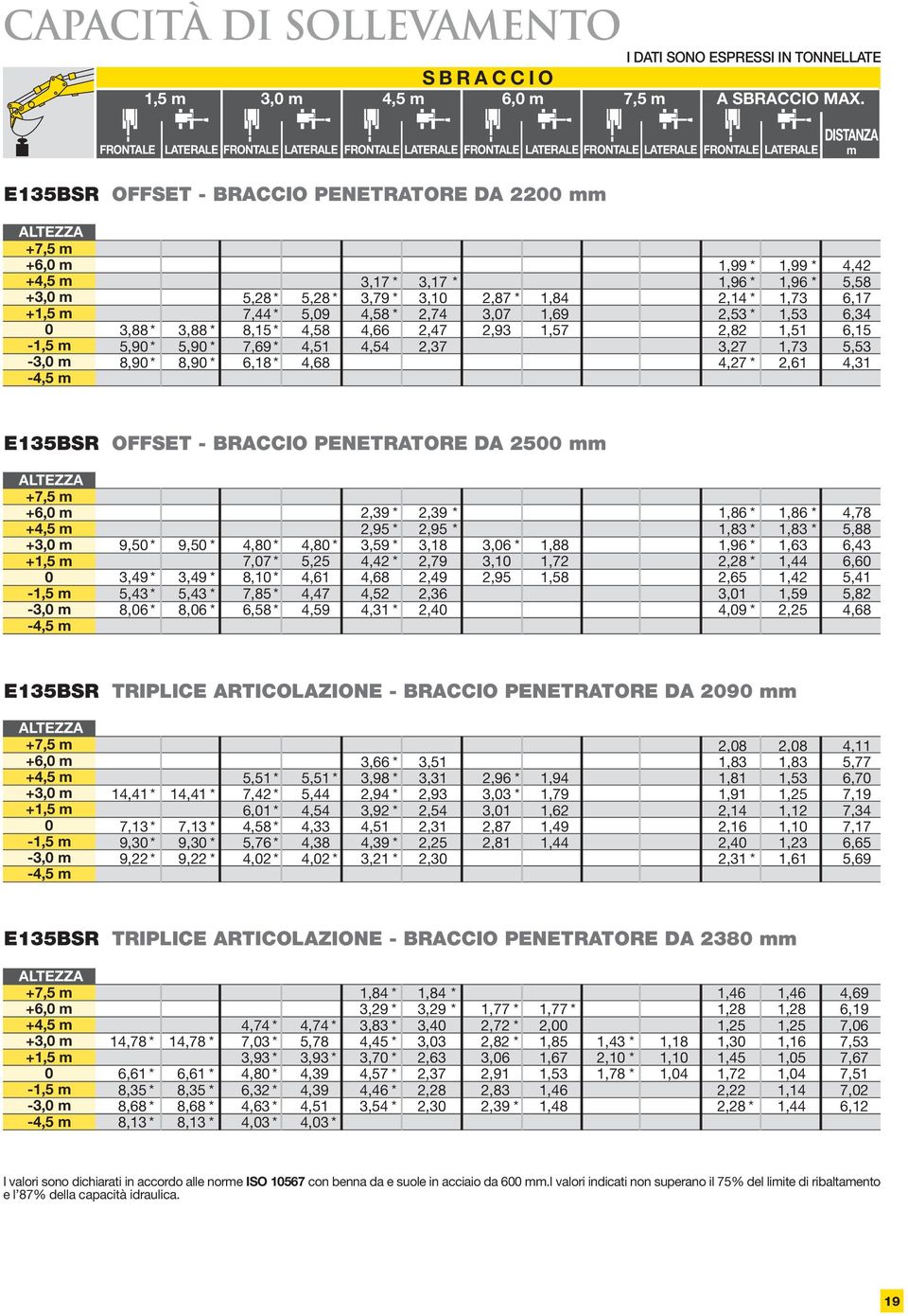 +1,5 m 0-1,5 m -3,0 m -4,5 m 1,99 * 1,99 * 4,42 3,17 * 3,17 * 1,96 * 1,96 * 5,58 5,28 * 5,28 * 3,79 * 3,10 2,87 * 1,84 2,14 * 1,73 6,17 7,44 * 5,09 4,58 * 2,74 3,07 1,69 2,53 * 1,53 6,34 3,88 * 3,88