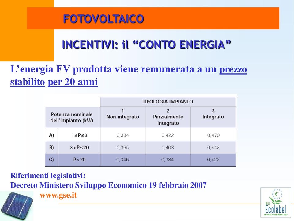 per 20 anni Riferimenti legislativi: Decreto