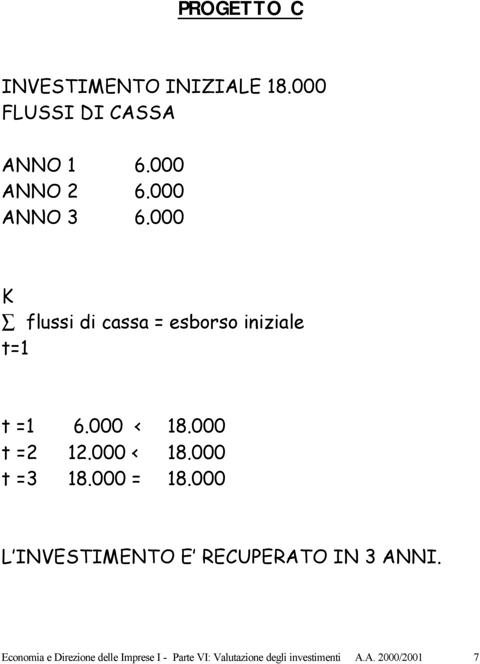 000 t =2 12.000 < 18.000 t =3 18.000 = 18.000 L INVESTIMENTO E RECUPERATO IN 3 ANNI.