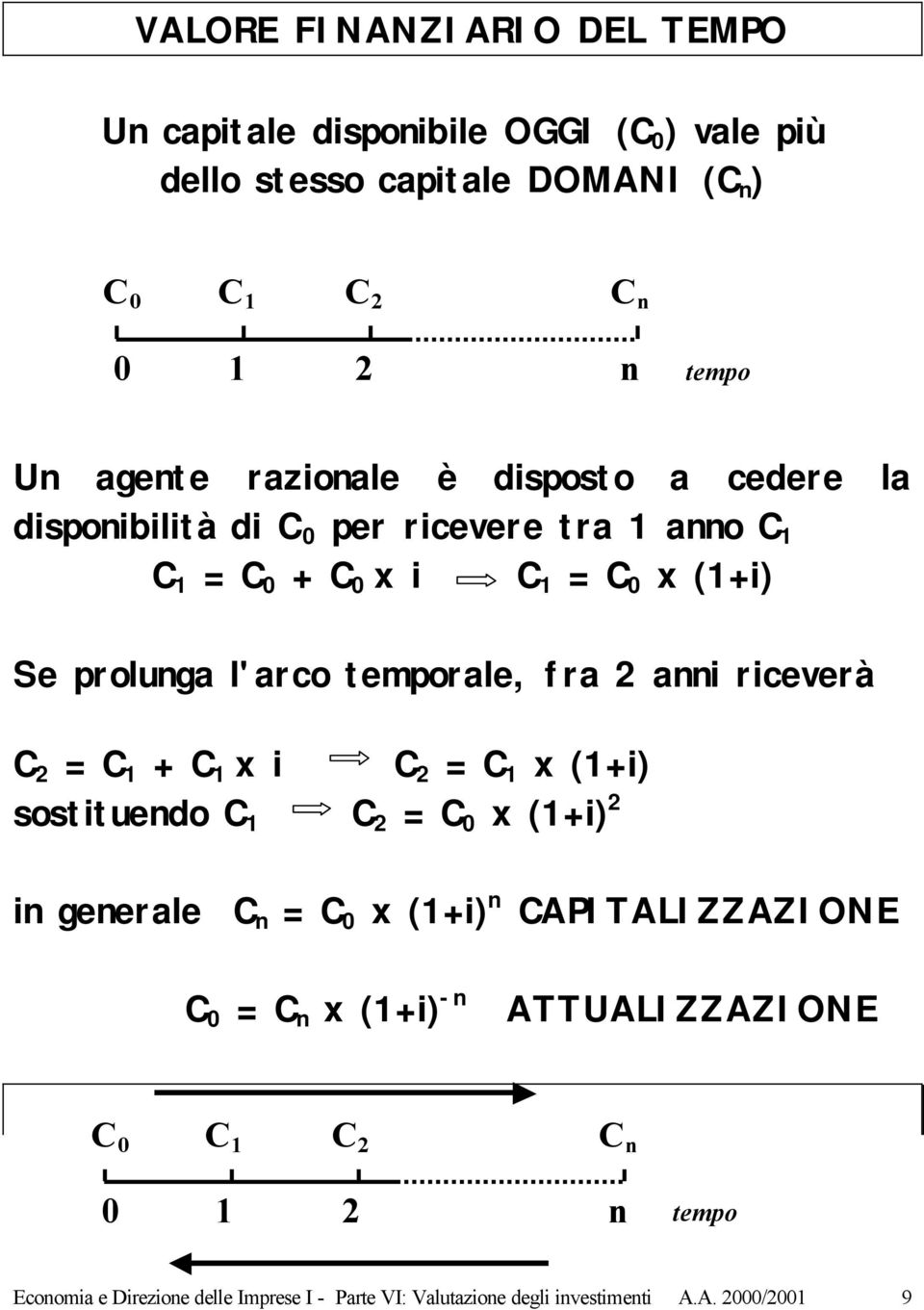 fra 2 anni riceverà C 2 = C 1 + C 1 x i C 2 = C 1 x (1+i) sostituendo C 1 C 2 = C 0 x (1+i) 2 in generale C n = C 0 x (1+i) n CAPITALIZZAZIONE C 0 = C