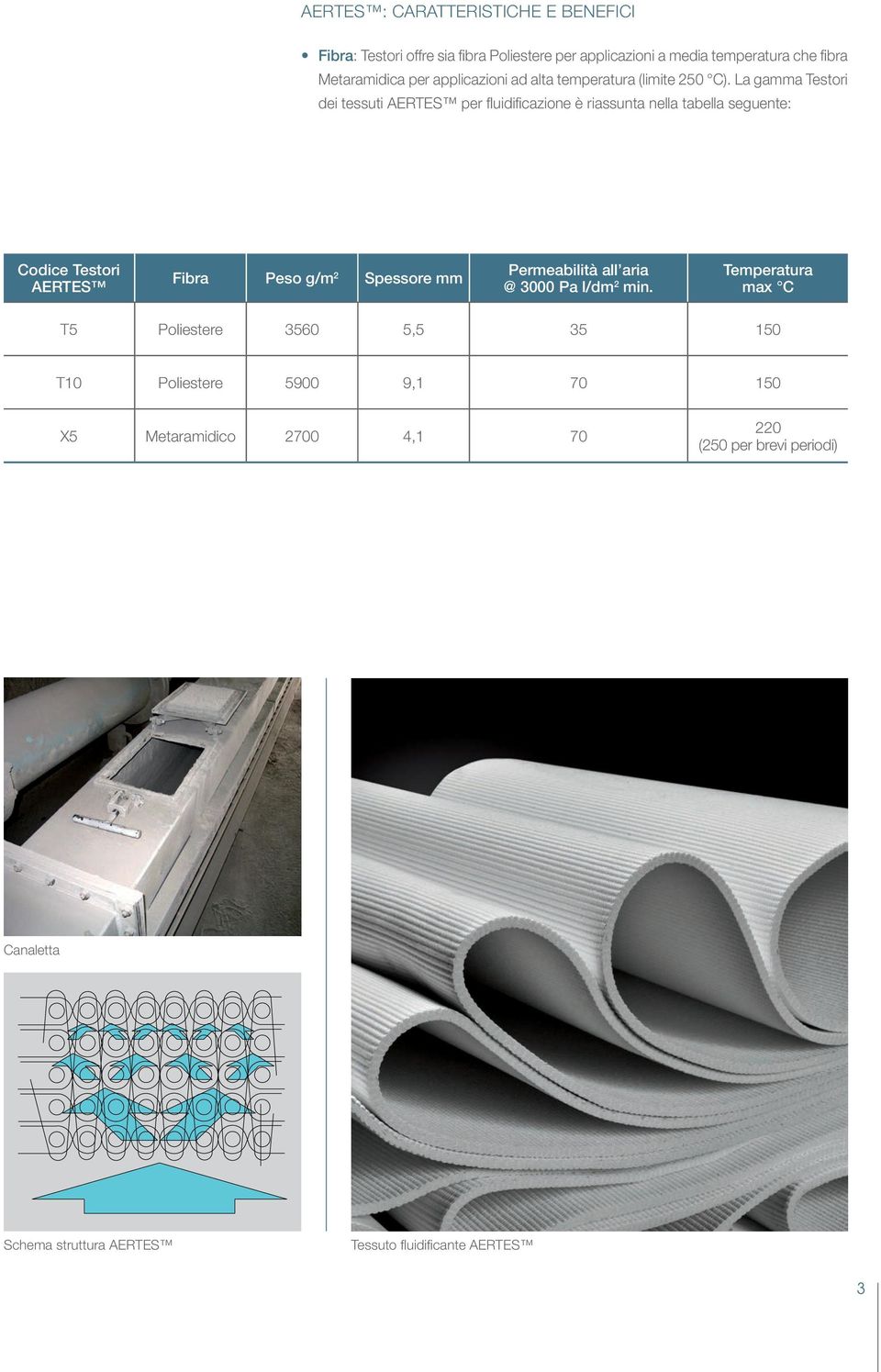 La gamma Testori dei tessuti AERTES per fluidificazione è riassunta nella tabella seguente: Codice Testori AERTES Fibra Peso g/m 2 Spessore mm