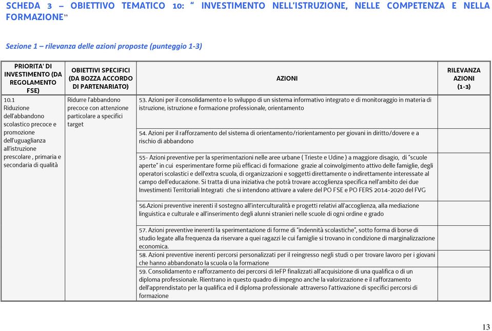 1 Riduzione dell abbandono scolastico precoce e promozione dell uguaglianza all istruzione prescolare, primaria e secondaria di qualità OBIETTIVI SPECIFICI (DA BOZZA ACCORDO DI PARTENARIATO) Ridurre