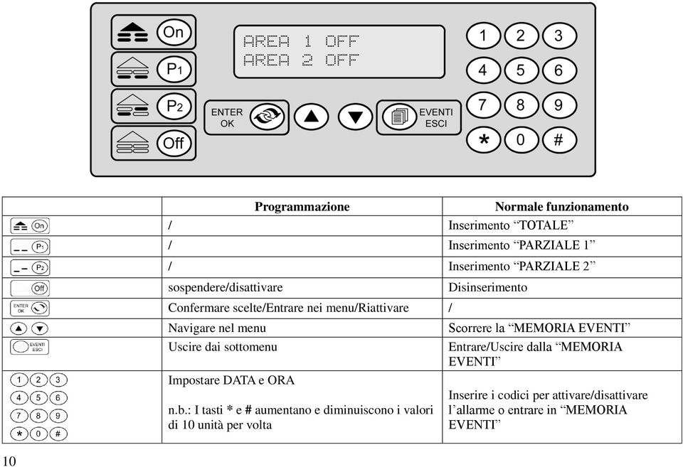 Impostare DATA e ORA n.b.