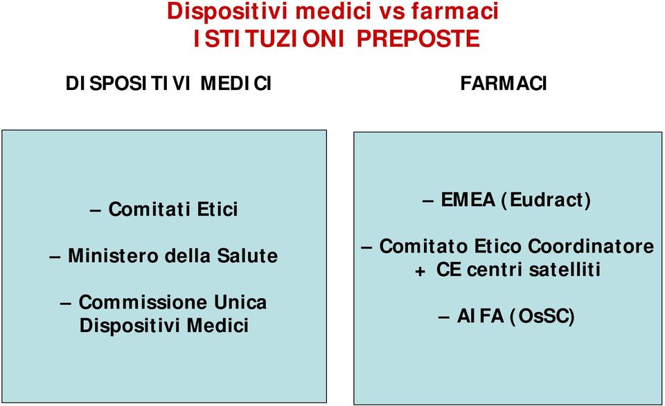 Salute Commissione Unica Dispositivi Medici EMEA