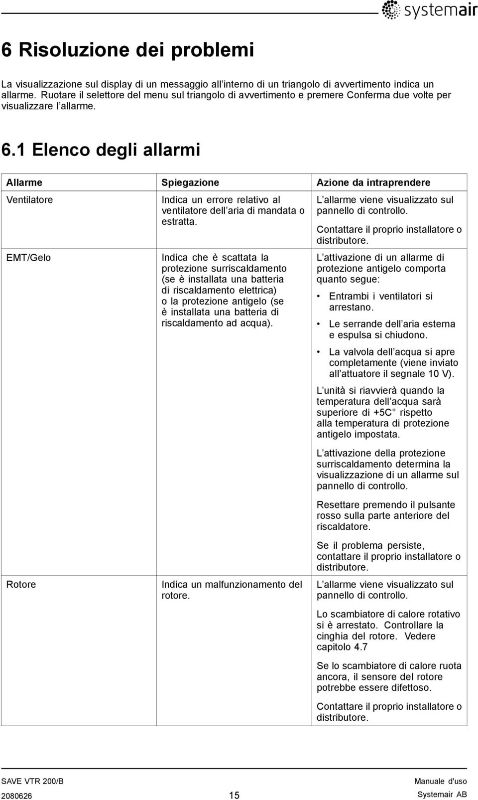 1 Elenco degli allarmi Allarme Spiegazione Azione da intraprendere Ventilatore EMT/Gelo Rotore Indica un errore relativo al ventilatore dell aria di mandata o estratta.