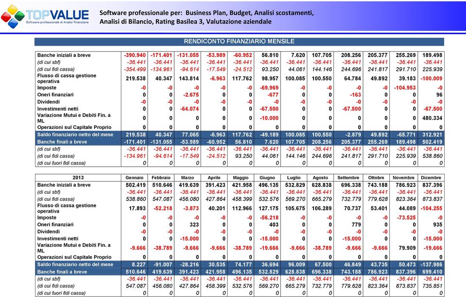 183-100.009 Imposte -0-0 -0-0 -0-69.969-0 -0-0 -0-104.953-0 Oneri finanziari 0 0-2.675 0 0-677 0 0-163 0 0 96 Dividendi -0-0 -0-0 -0-0 -0-0 -0-0 -0-0 Investimenti netti 0 0-64.074 0 0-67.500 0 0-67.