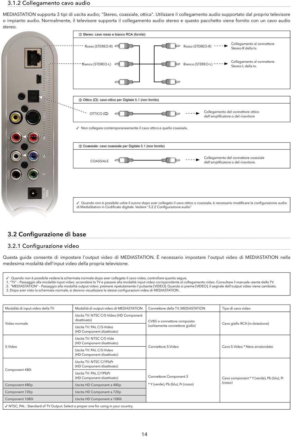 1 Stereo: cavo rosso e bianco RCA (fornito) Rosso (STEREO-R) Rosso (STEREO-R) Collegamento al connettore Stereo-R della tv.